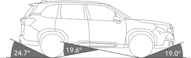 Subaru Forester 2025